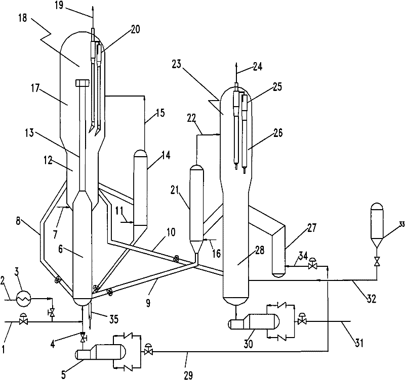 Start-up method of methanol-to-light olefins reaction unit