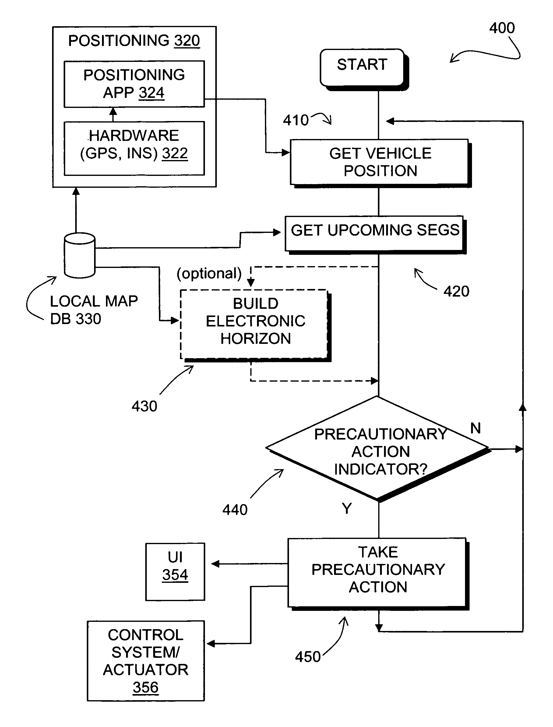 Data mining in a digital map database to identify unusually narrow lanes or roads and enabling precautionary actions in a vehicle