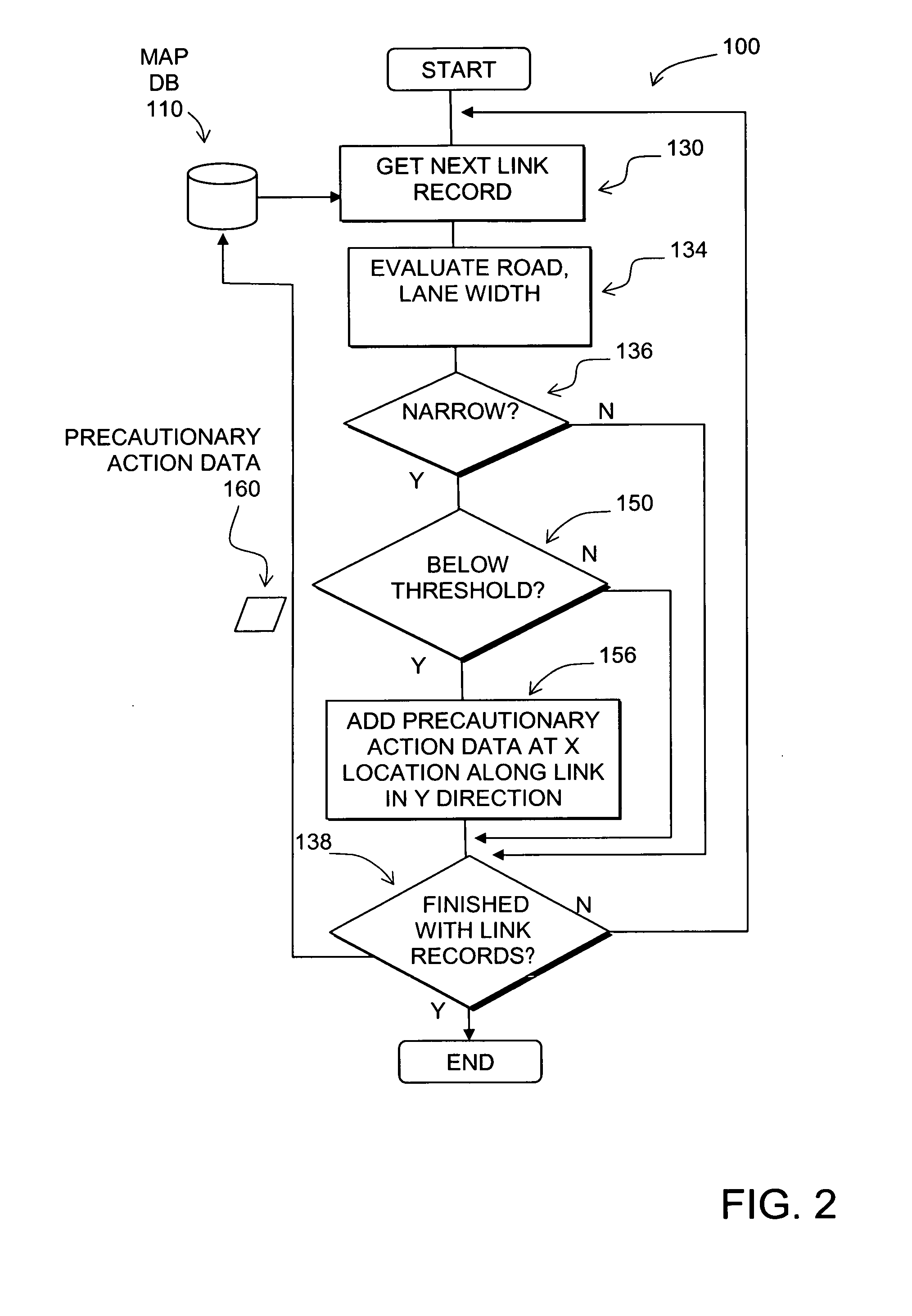 Data mining in a digital map database to identify unusually narrow lanes or roads and enabling precautionary actions in a vehicle