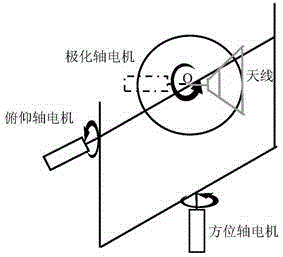 Microwave darkroom test system based on wireless control and wireless control method