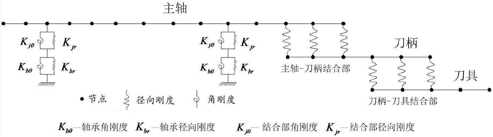 A Modeling Method of Electric Spindle System Considering the Characteristics of Joint