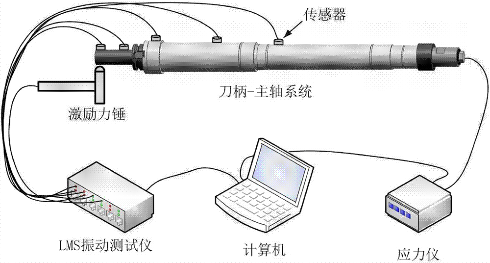 A Modeling Method of Electric Spindle System Considering the Characteristics of Joint