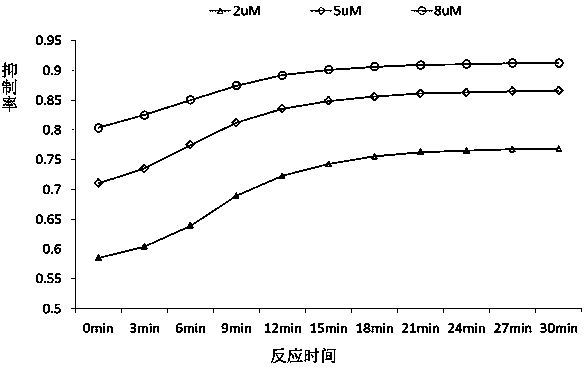 Bufo melanostictus schneider cystatin as well gene and application thereof