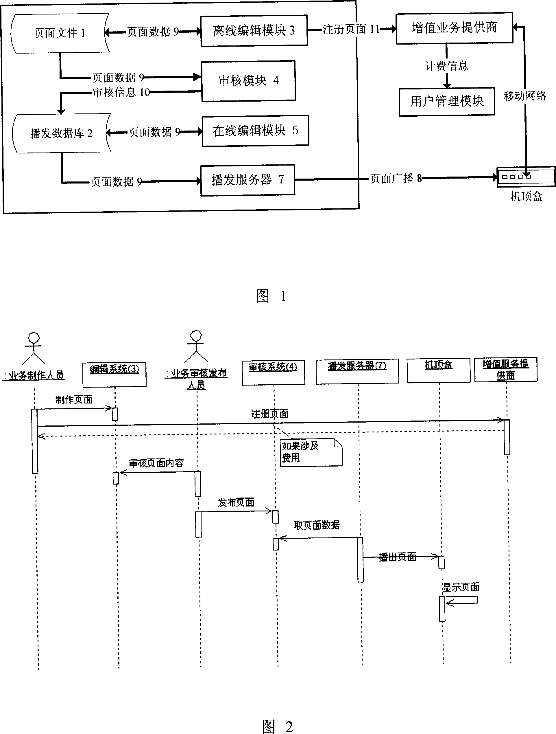 Value-added application service supporting system for digital TV and its method