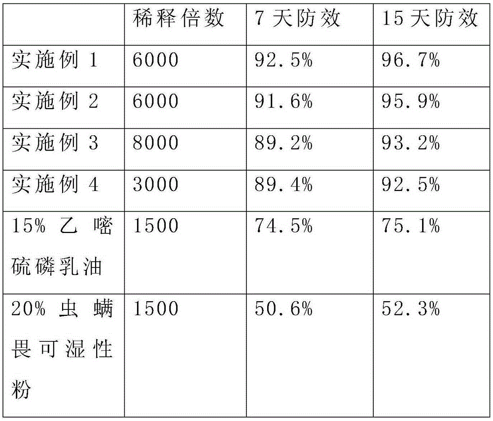 Insecticide composition containing etrimfos and application thereof