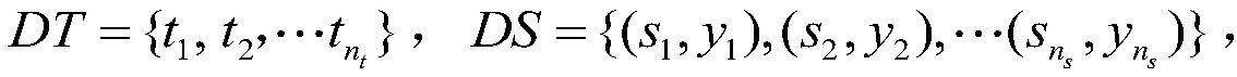 Cross-field text classification method based on self-adaptive noise reduction encoder