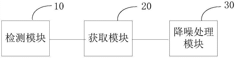 Method and system for noise reduction of display frame, computer device and readable storage medium