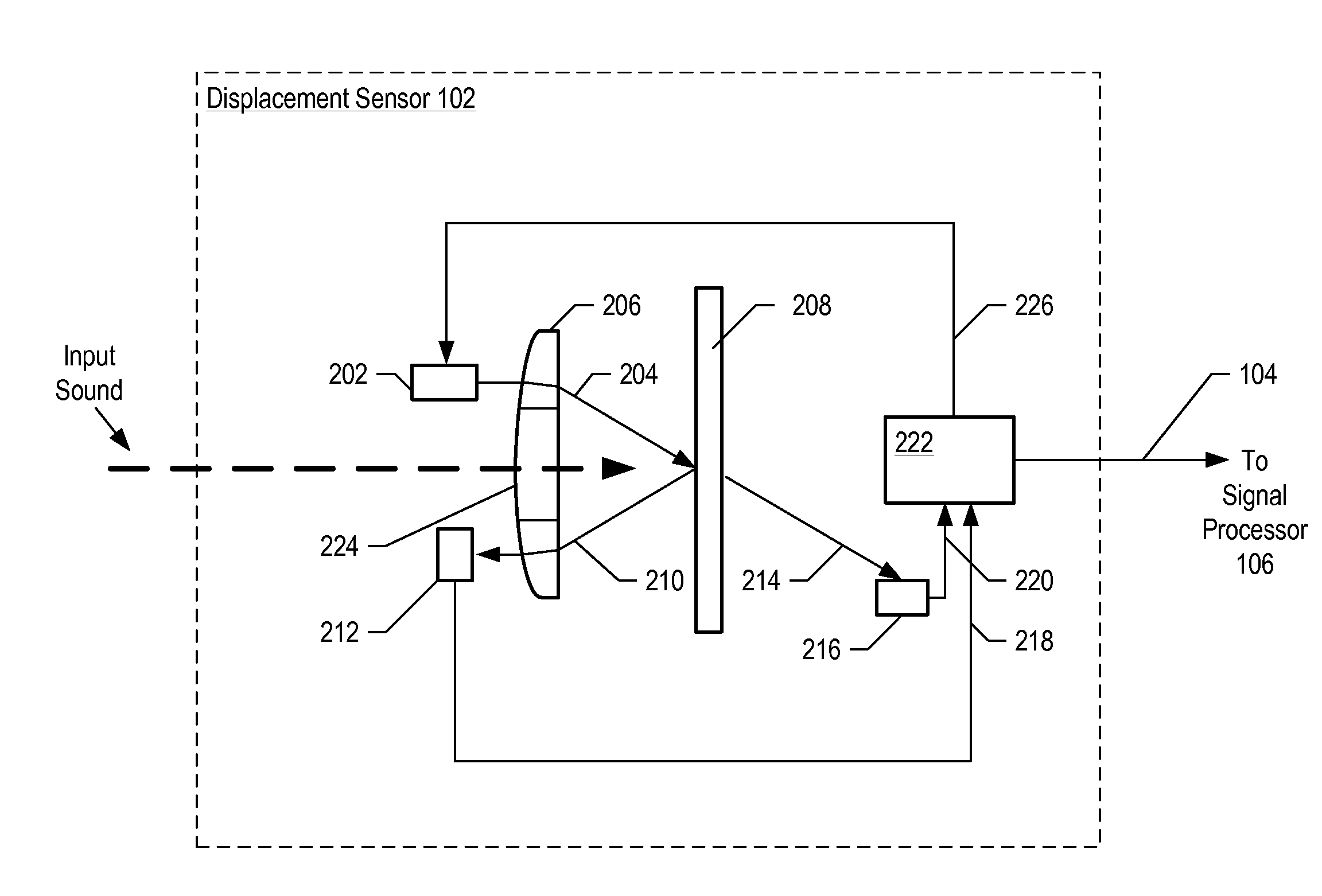 Optical displacement sensor comprising a wavelength-tunable optical source