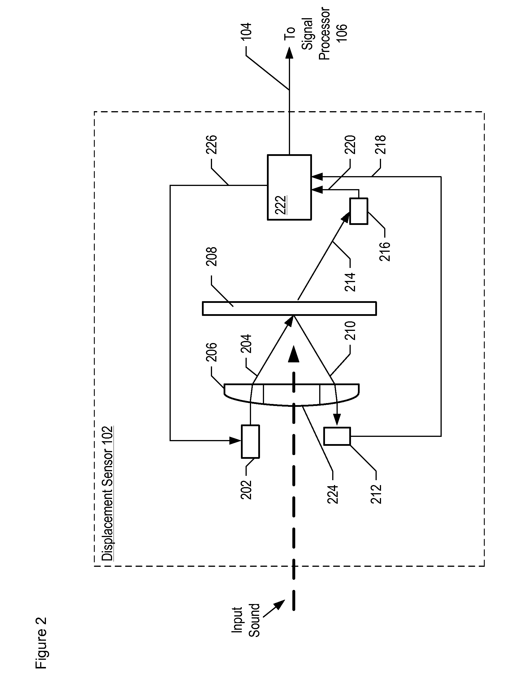 Optical displacement sensor comprising a wavelength-tunable optical source