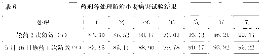 Green-keeping anti-ageing agent in middle and later grouting period of wheat and operating method of efficient production increasing technique