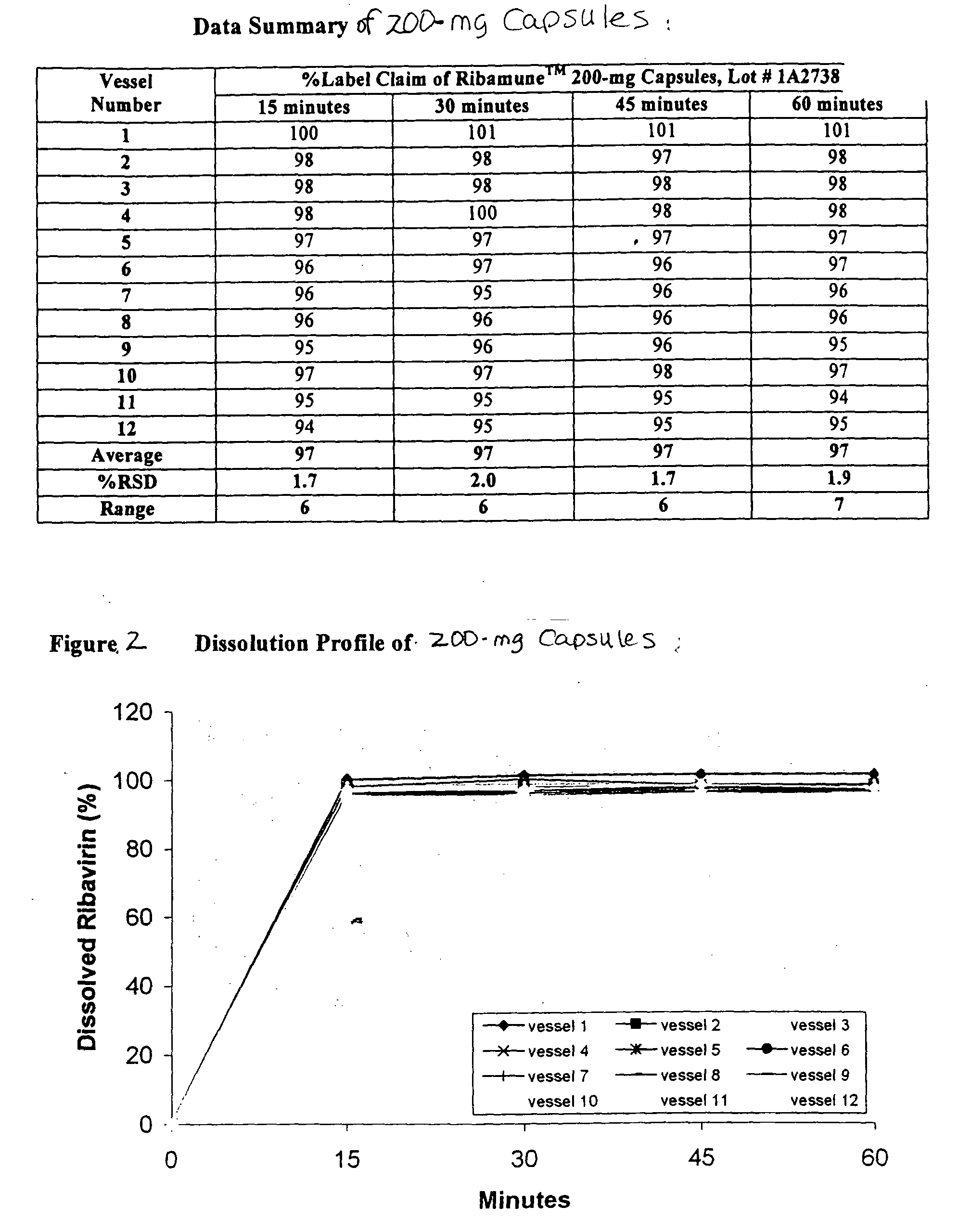 Composition containing ribavirin and use thereof