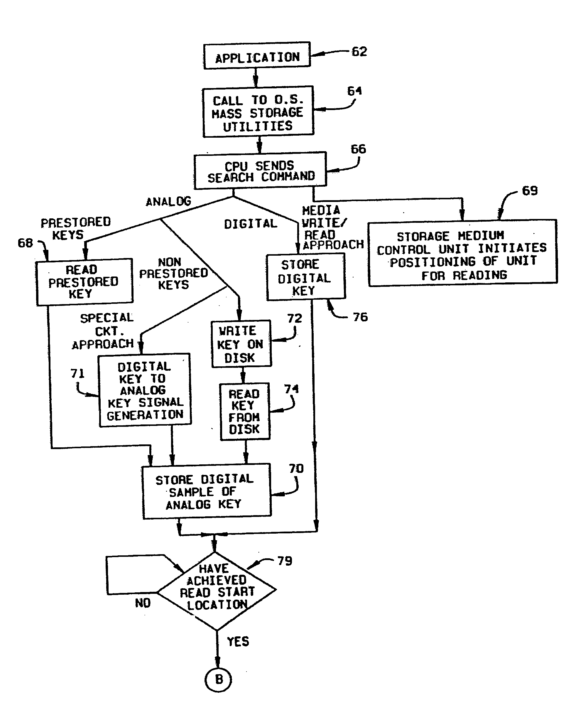 Associative Database Scanning and Information Retrieval