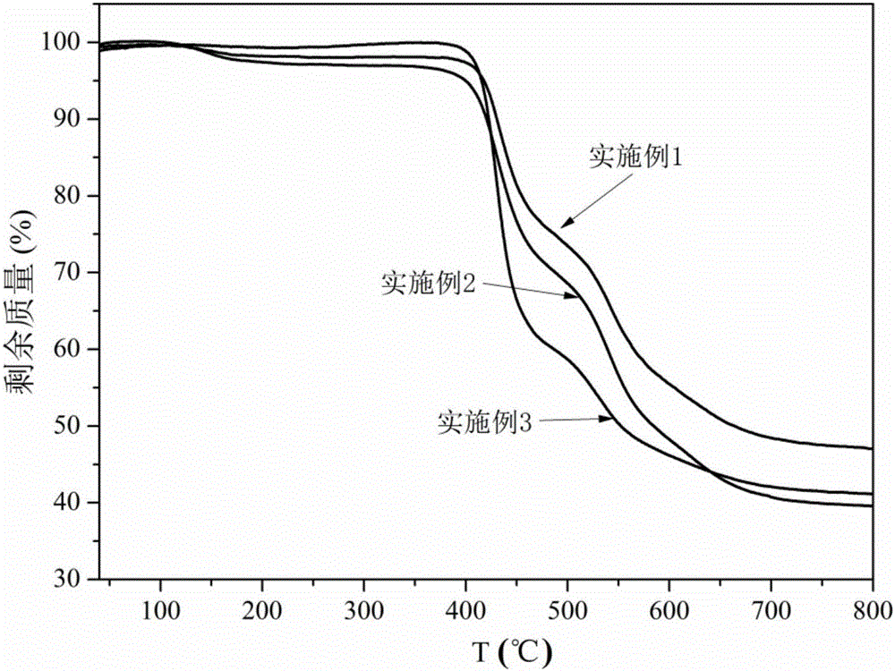 Crown ether micropore containing polyimide intrinsic microporosity polymer membrane and preparation method thereof