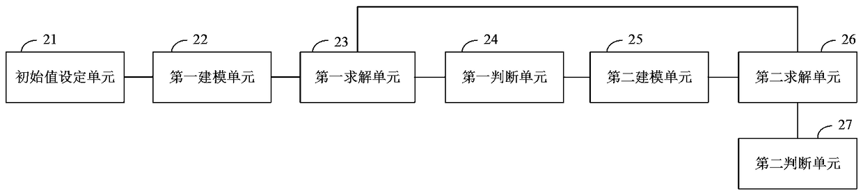 A method and system for determining optimal adsorption time of pressure swing adsorption