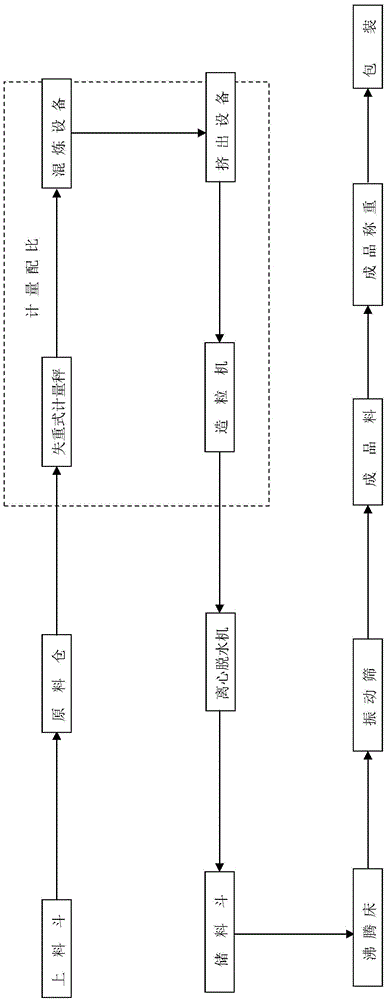 Graphene-containing polyolefin high semiconductive shielding material for cables and preparation method thereof