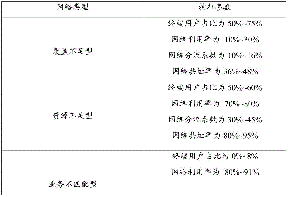 Network planning method and system