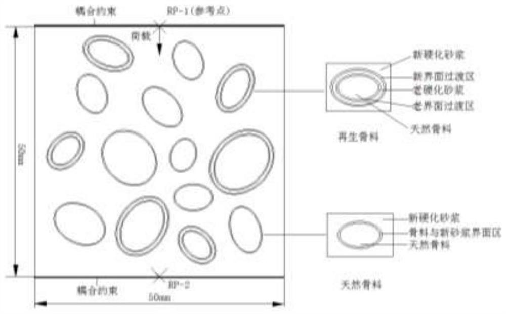 Construction method of recycled concrete oval random aggregate model