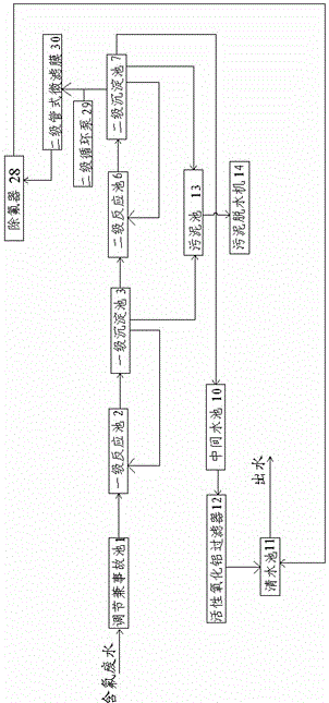 System for treating fluoride-containing wastewater