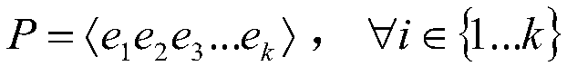 A method of mining positive and negative sequence rules