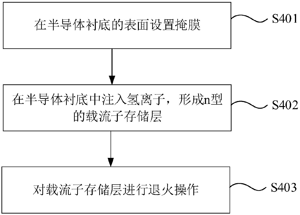 IGBT and manufacturing method thereof