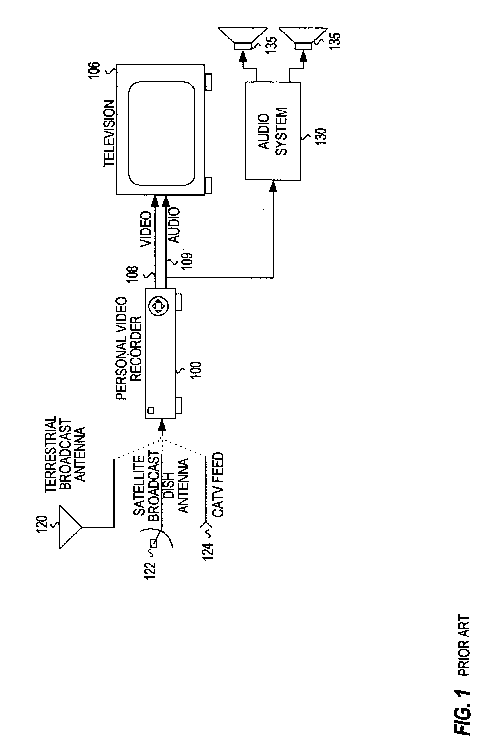 Personal video recorders with automated buffering