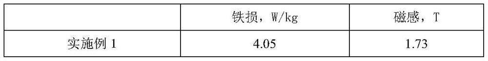 Production method of high-efficiency electrical steel