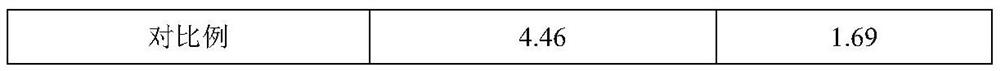 Production method of high-efficiency electrical steel