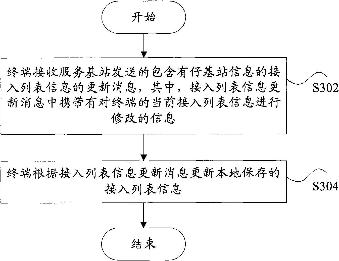 Adjacent area list information and access list information updating method and terminal and base station thereof