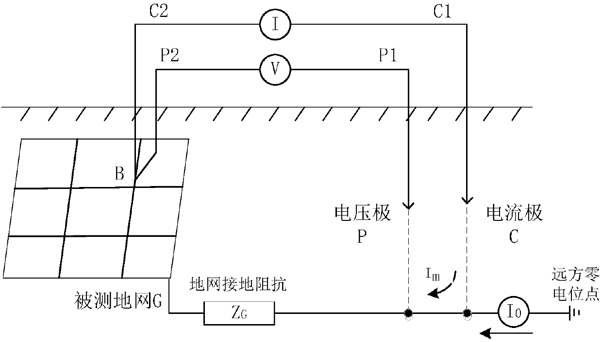 Grounding impedance tester