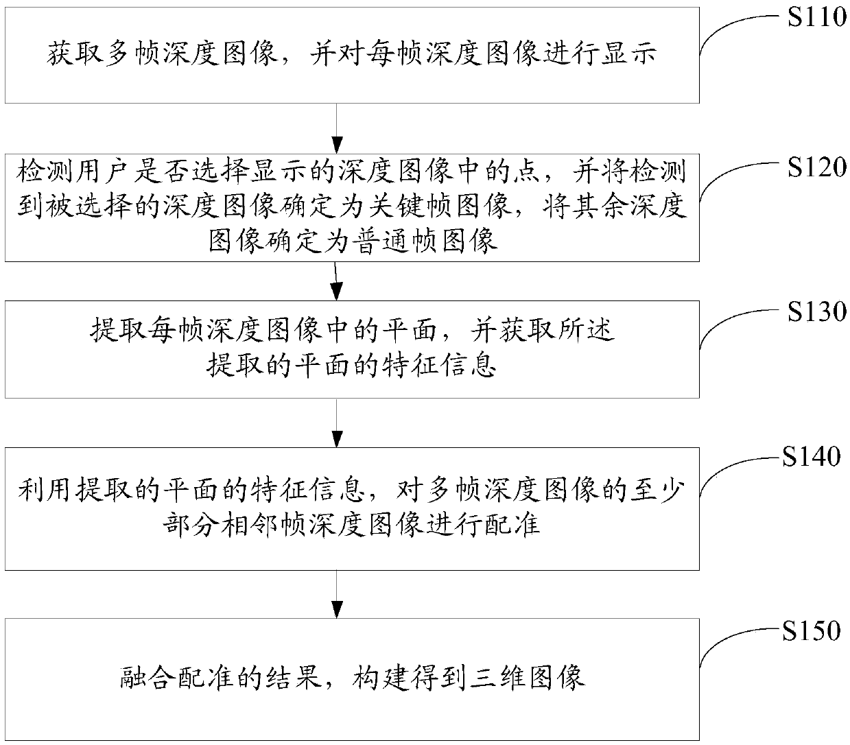 Three-dimensional image construction method and device and device having storage function