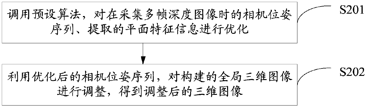 Three-dimensional image construction method and device and device having storage function