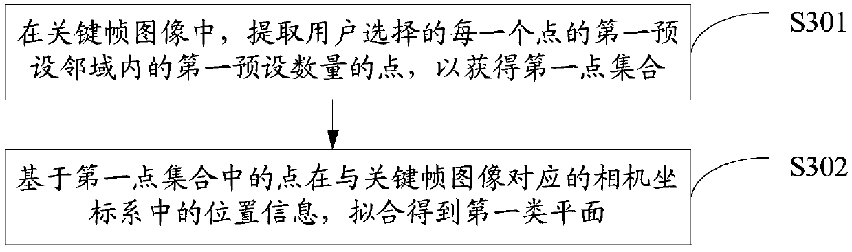 Three-dimensional image construction method and device and device having storage function