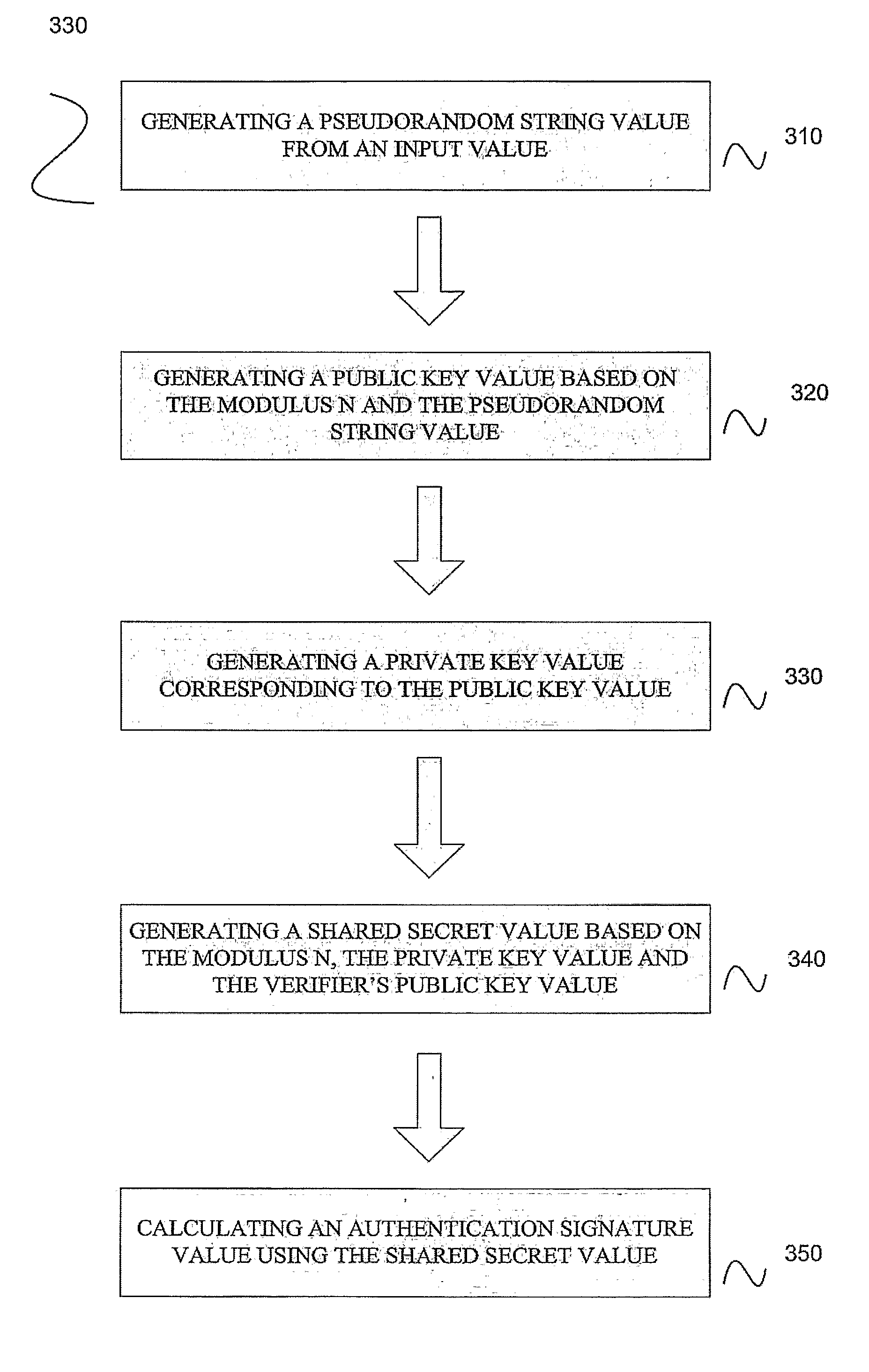 Small public-key based digital signatures for authentication