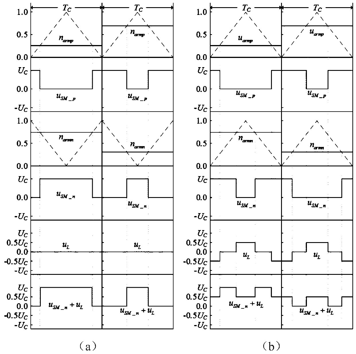 Optimal modulation method of full-bridge modular multilevel converter