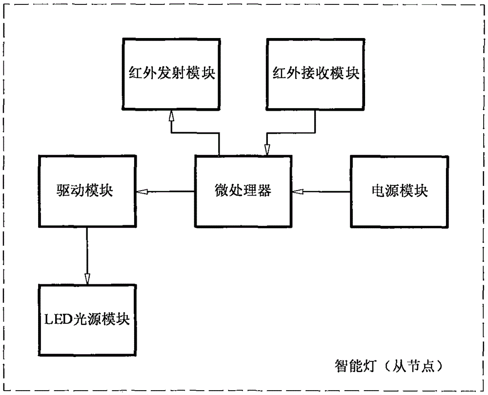 Infrared two-way communication intelligent lamp and system thereof