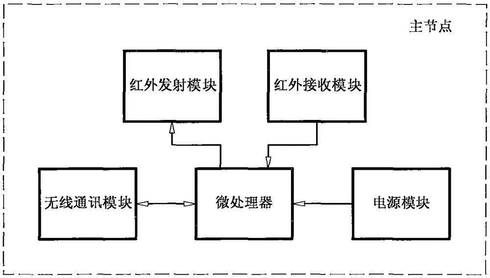 Infrared two-way communication intelligent lamp and system thereof