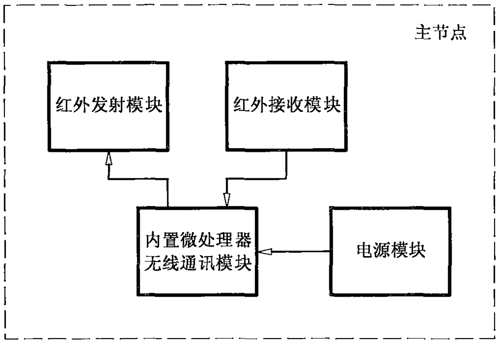 Infrared two-way communication intelligent lamp and system thereof