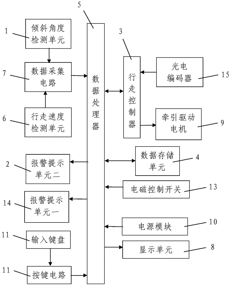 Coal mining machine walking monitoring system