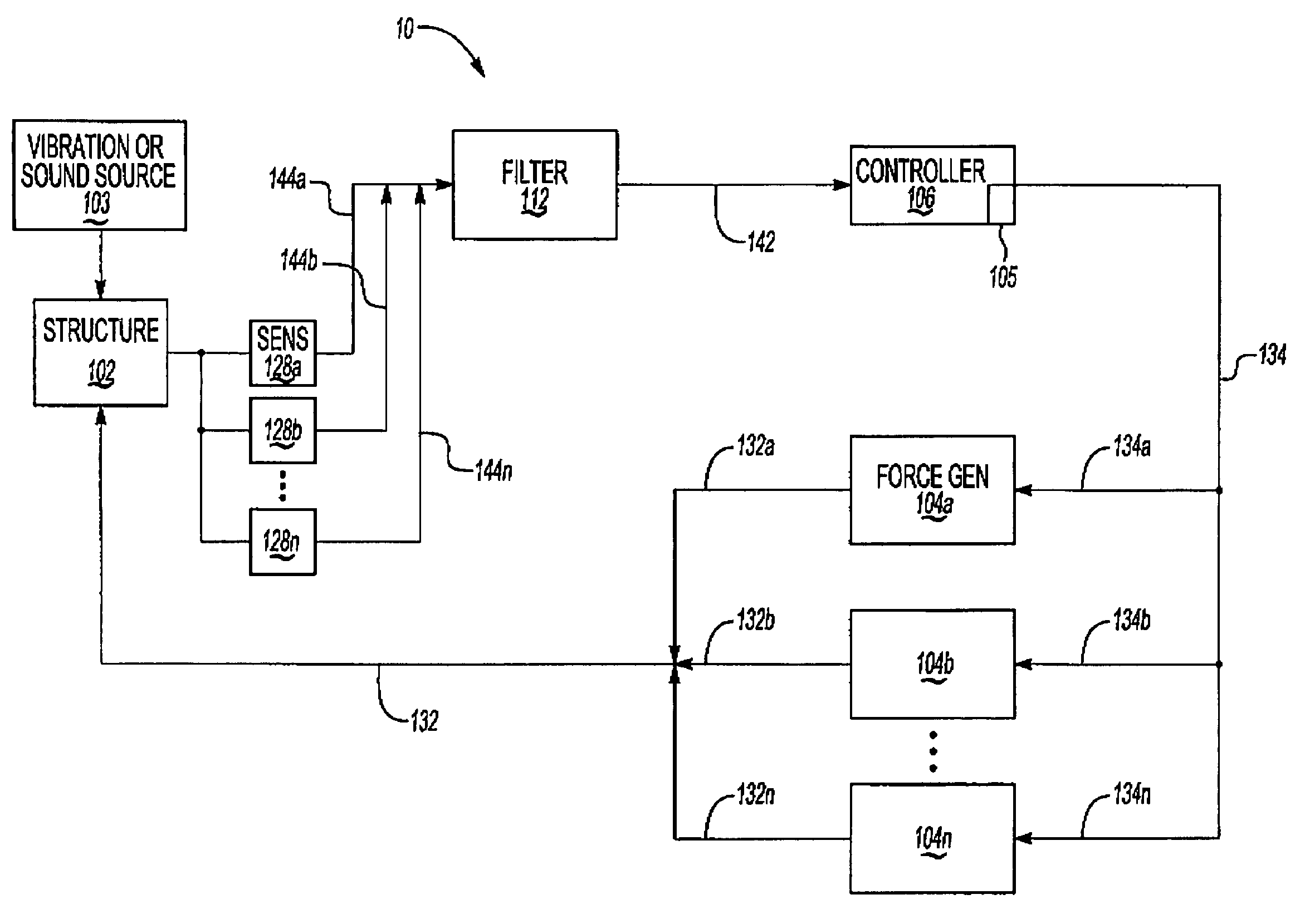 Computationally efficient means for optimal control with control constraints