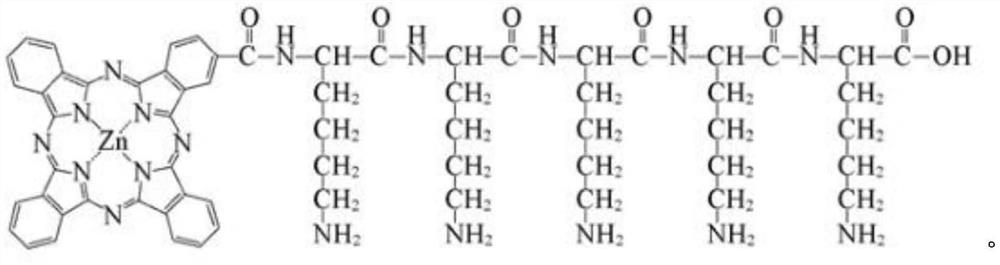 Preparation method and application of photodynamic antiviral clothing finishing liquid