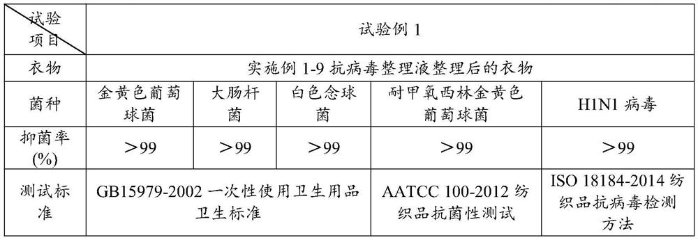 Preparation method and application of photodynamic antiviral clothing finishing liquid