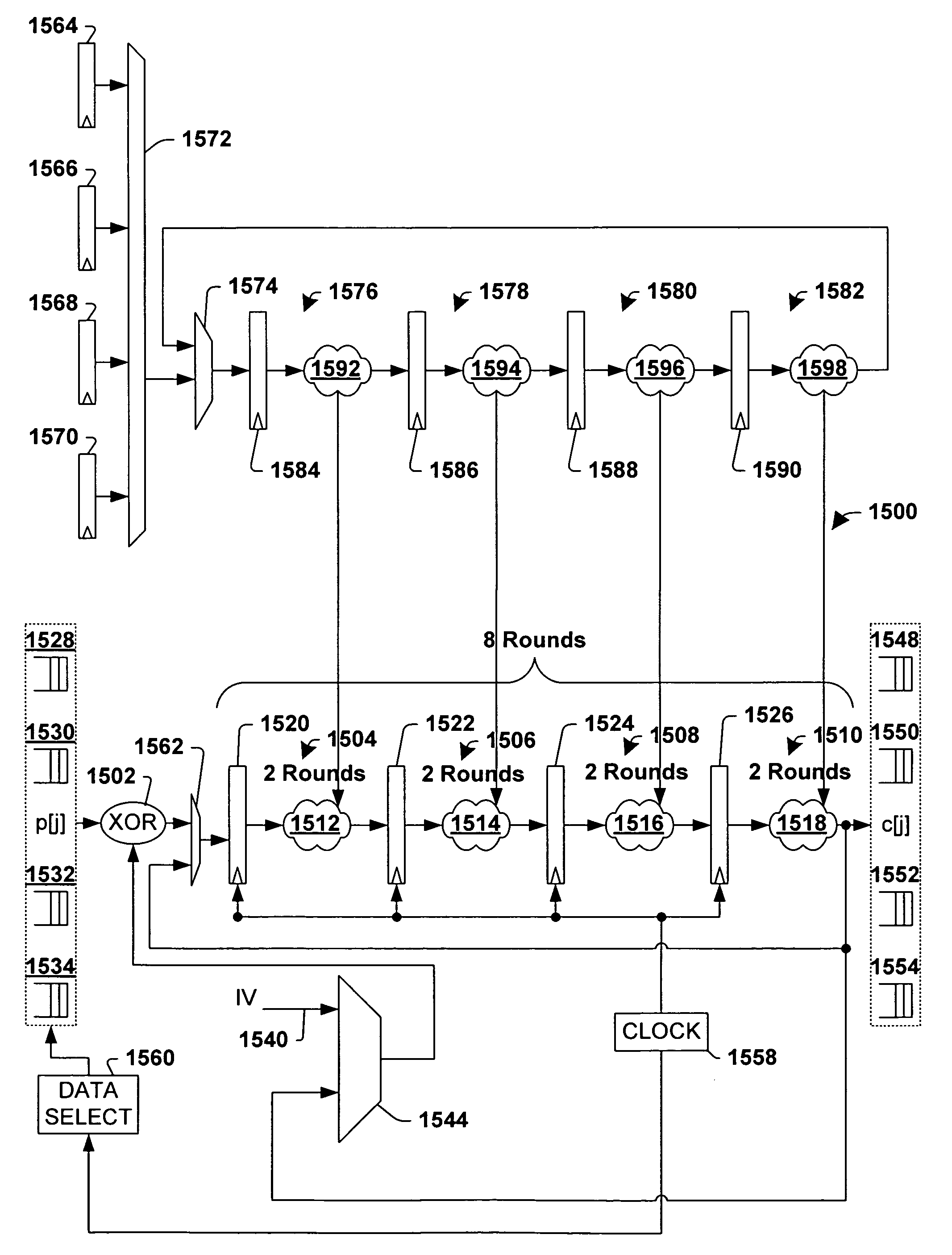 Multi-gigabit per second concurrent encryption in block cipher modes