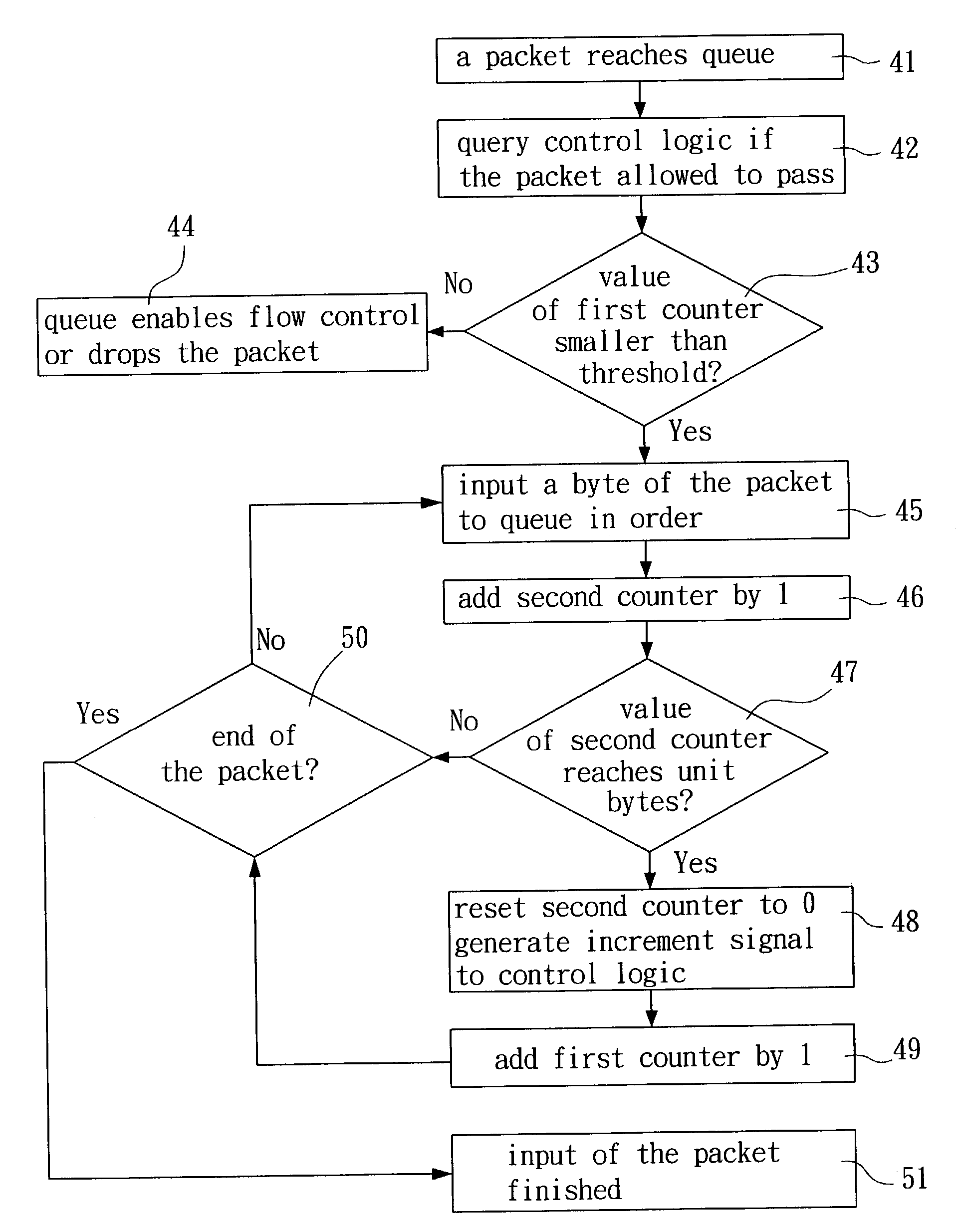 Apparatus and method for bandwidth control