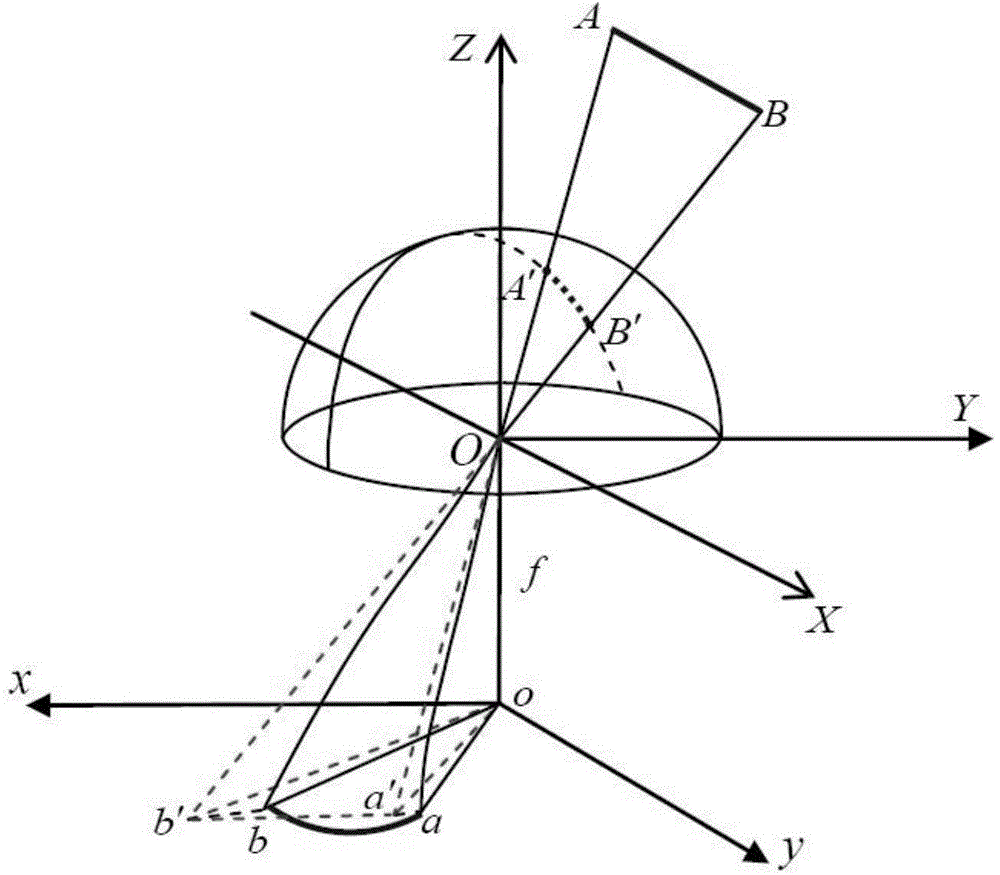 Fisheye image correction method based on spherical model