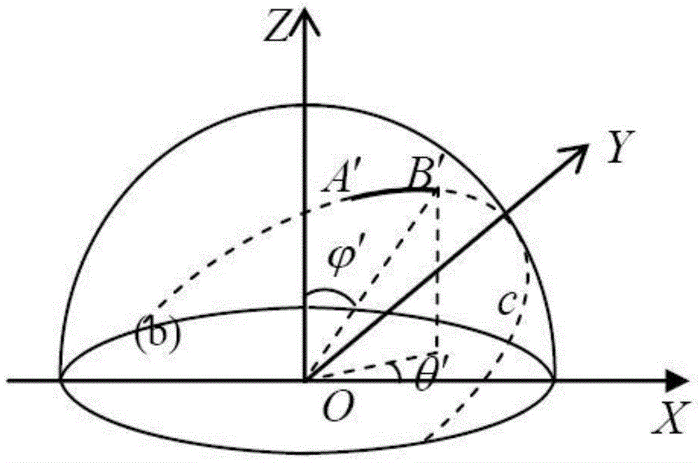 Fisheye image correction method based on spherical model