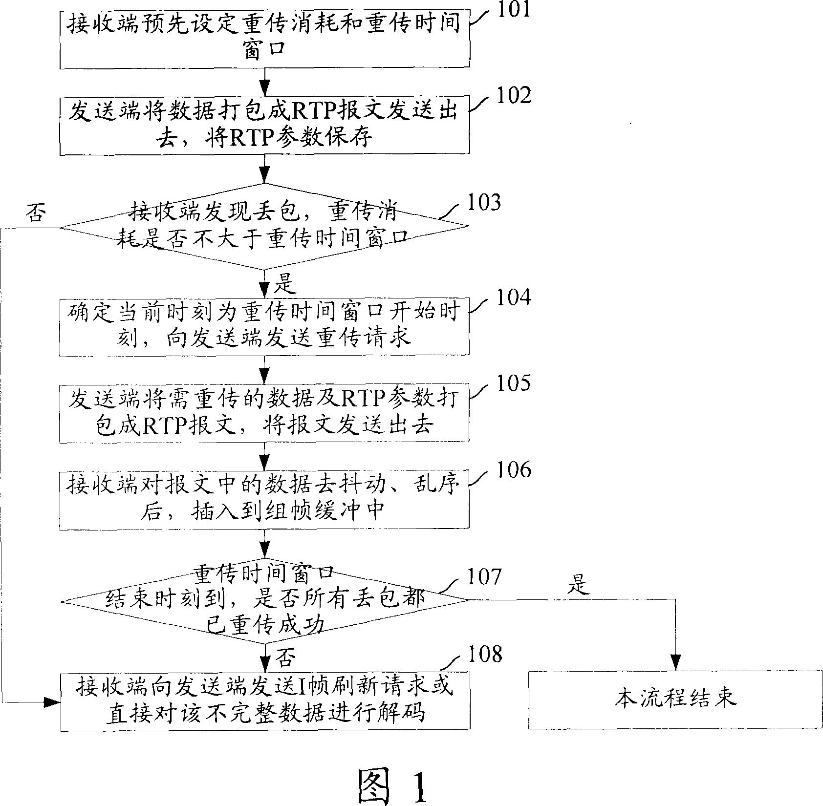 Real-time packet loss recovery method, system and receiving terminal unit