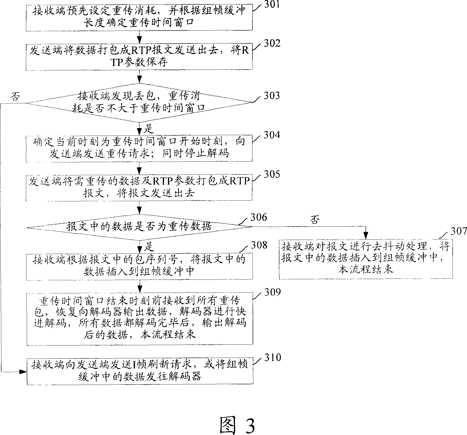 Real-time packet loss recovery method, system and receiving terminal unit