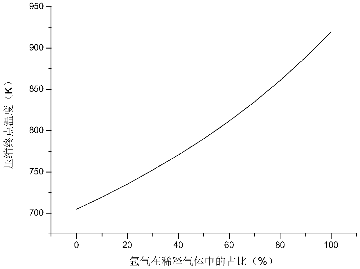 A Compression End Temperature Adjustment Method for Laboratory Fast Compressor