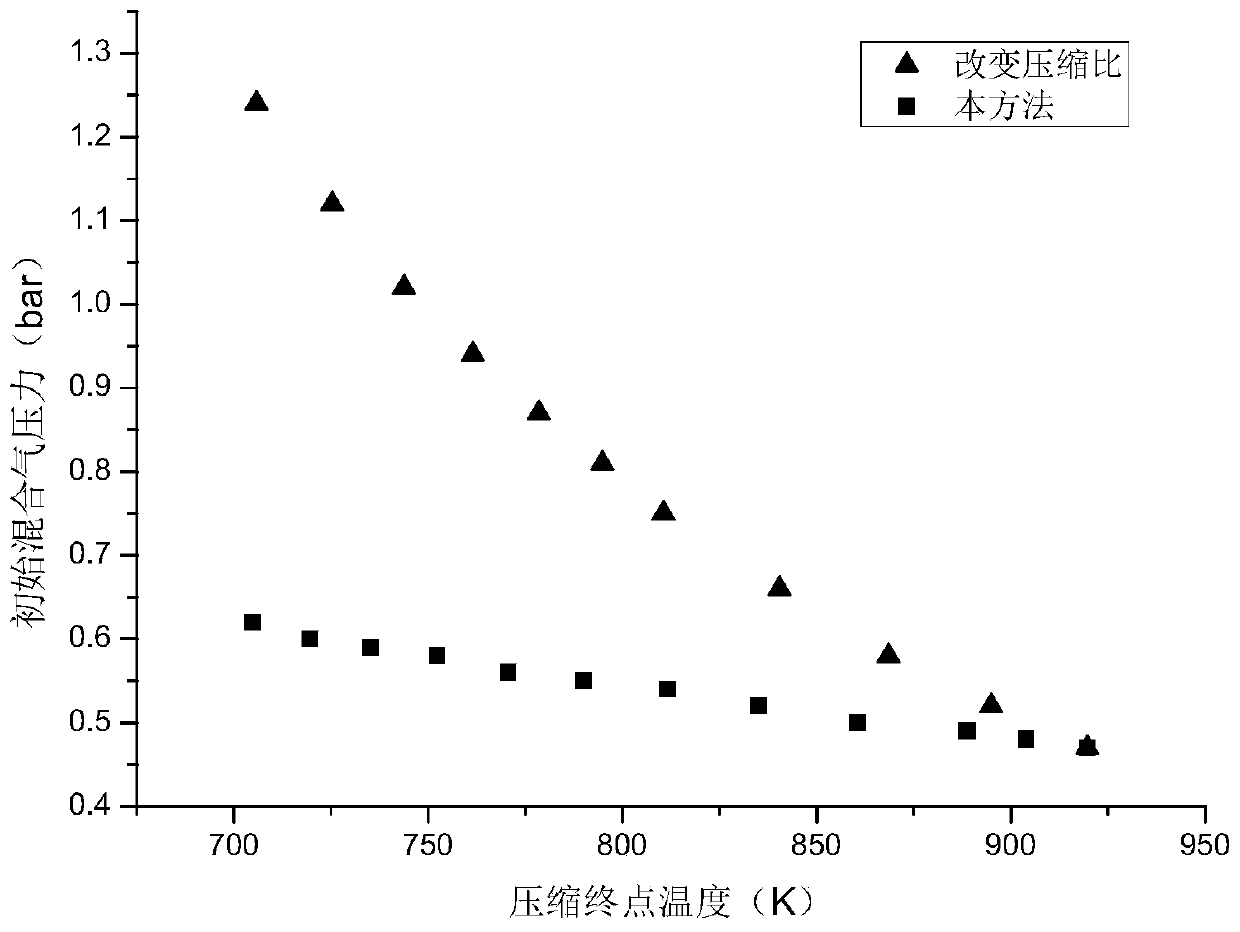 A Compression End Temperature Adjustment Method for Laboratory Fast Compressor