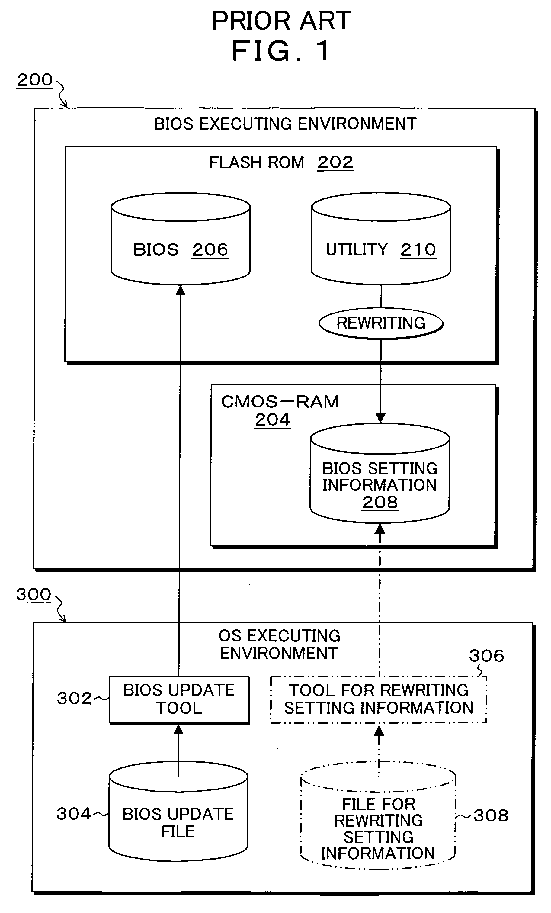 Information processing device, bios processing method and program